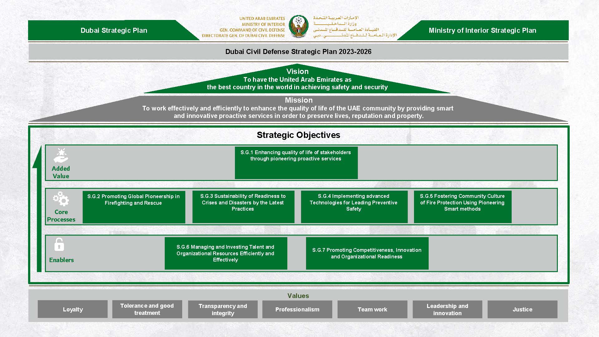 DCD Strategic Map 2023 2026 Eng