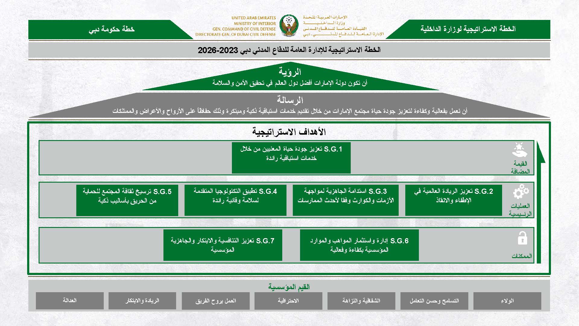 DCD Strategic Map 2023 2026 ar