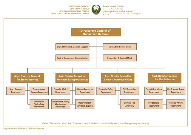 5 Star Hotel Front Office Department Organizational Chart